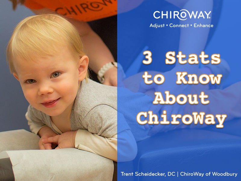 3 stats to know about ChiroWay